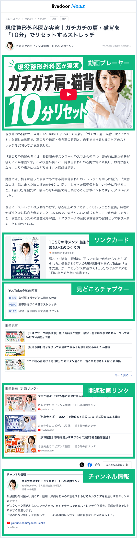 生成される記事の構成